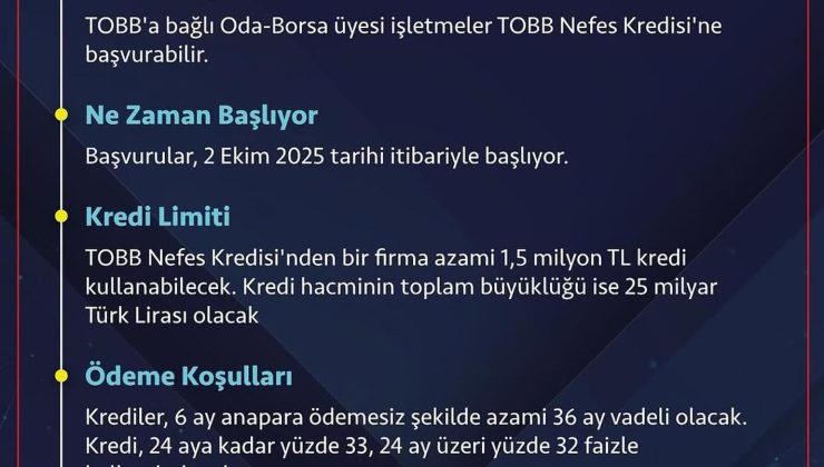 TOBB Nefes Kredisi başvuruları başladı