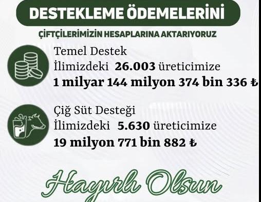 Edirne’ye 1 milyar 164 milyon 146 bin TL destek…